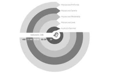 De qué manera se puede medir el nivel de pérdida auditiva
